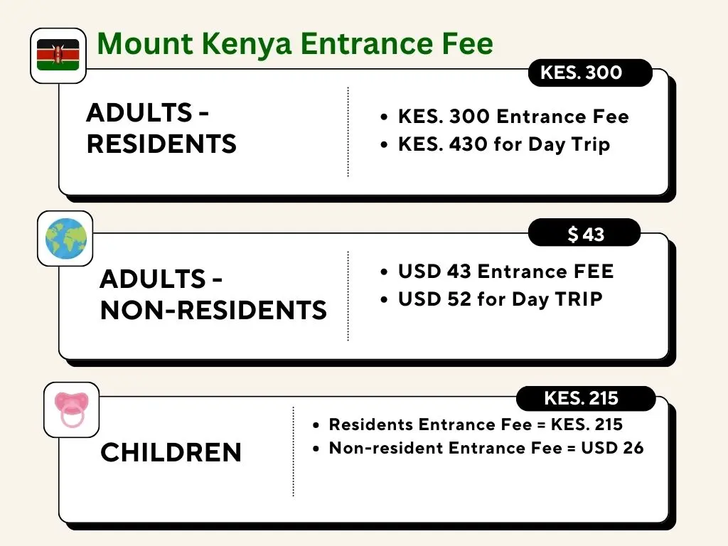 Entry Fee & Hiking Rates